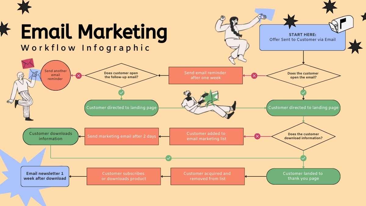 Infografis Alur Kerja Modern Email Marketing - Template Infografis ...