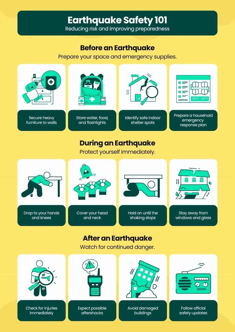 Infográfico de segurança em terremotos: template grátis
