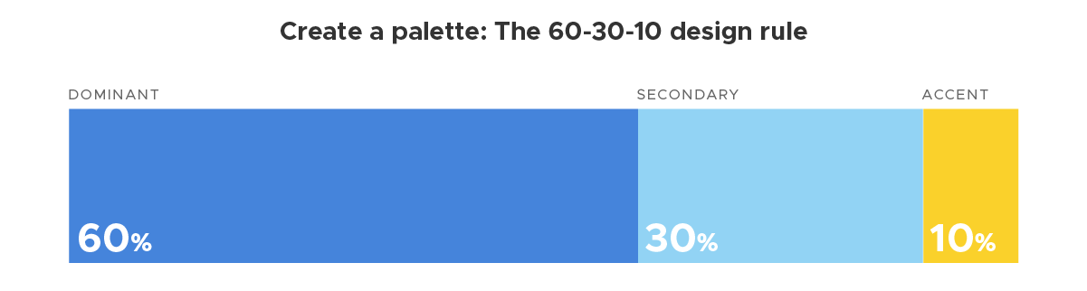 60-30-10 color design rule