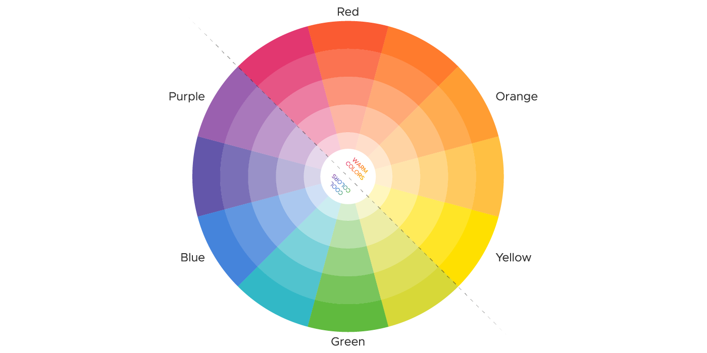 Como as cores funcionam - Círculo cromático