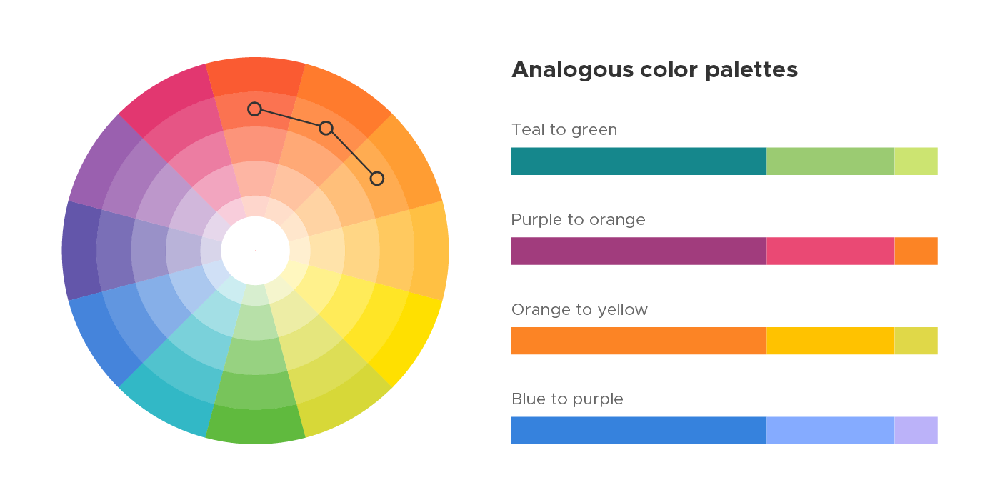 Como as cores se combinam - Paletas de cores análogas