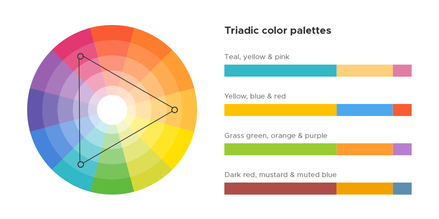 Como as cores se combinam - Paletas de cores triádicas