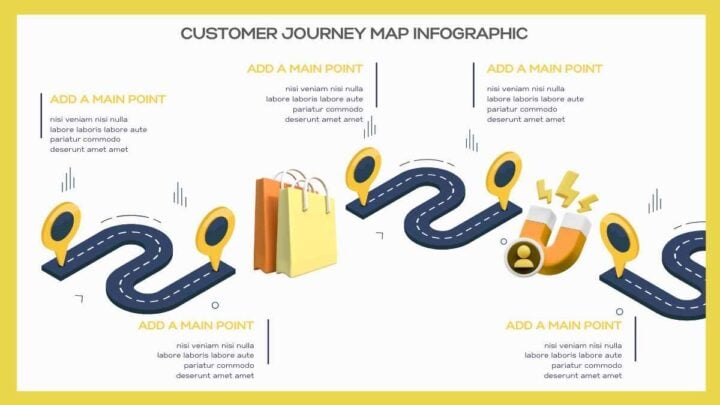 Customer Journey Map Infographic. Infographics Template — SlidesCarnival