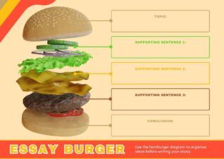 3D Hamburger Graphic Organizer