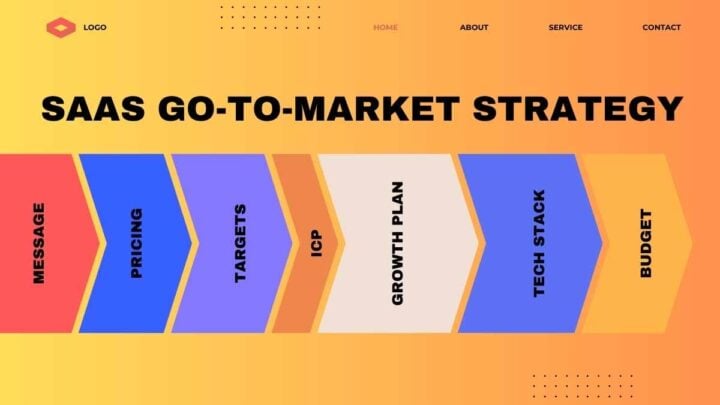 SaaS Go-To-Market Strategy. Free PPT & Google Slides Template ...