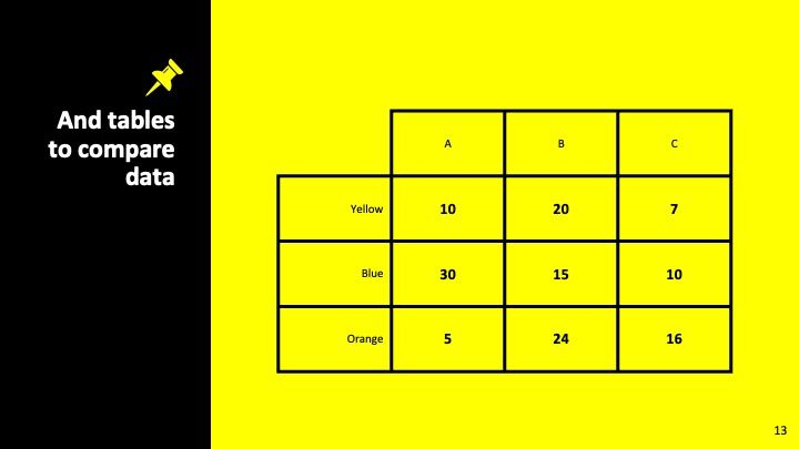 Plantilla para presentación amarillo neón - diapositiva 12