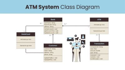 ATM System Class Diagram Whiteboard 1