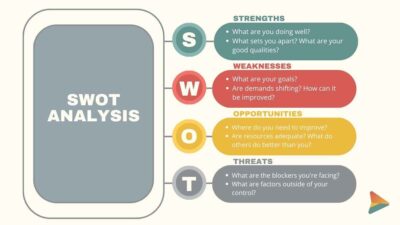 Competitor Swot Analysis. Free PPT & Google Slides Template ...