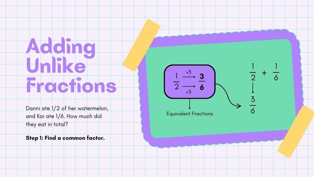 Adding and Subtracting Fractions Lesson for Middle School - slide 5