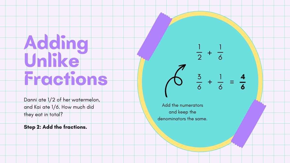 Adding and Subtracting Fractions Lesson for Middle School - slide 6