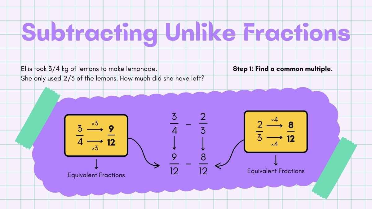 Adding and Subtracting Fractions Lesson for Middle School - slide 7