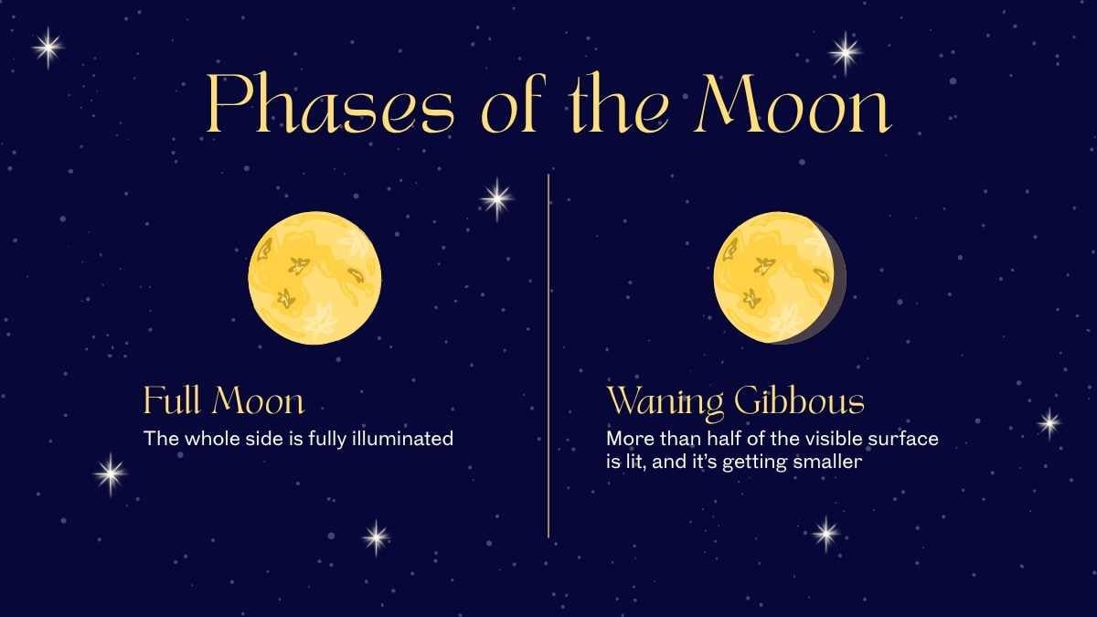 Animated Phases of the Moon Grade 5 Slides - slide 10