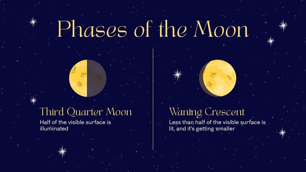 Animated Phases of the Moon Grade 5 Slides - slide 11