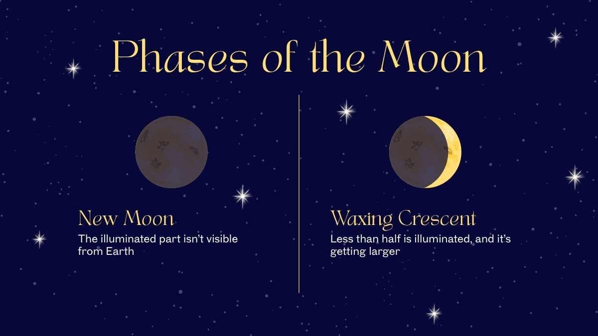 Animated Phases of the Moon Grade 5 Slides - slide 8