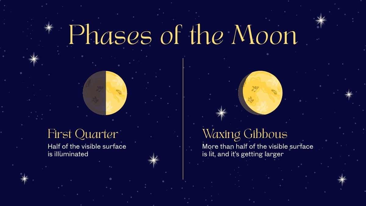 Animated Phases of the Moon Grade 5 Slides - slide 9