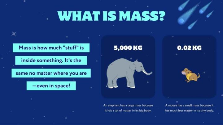 Science Lesson for Middle School: Force in Space. Free Slides Template ...