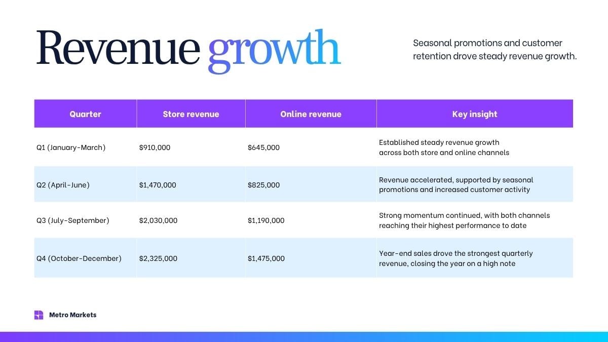 Annual Report Presentation - slide 6