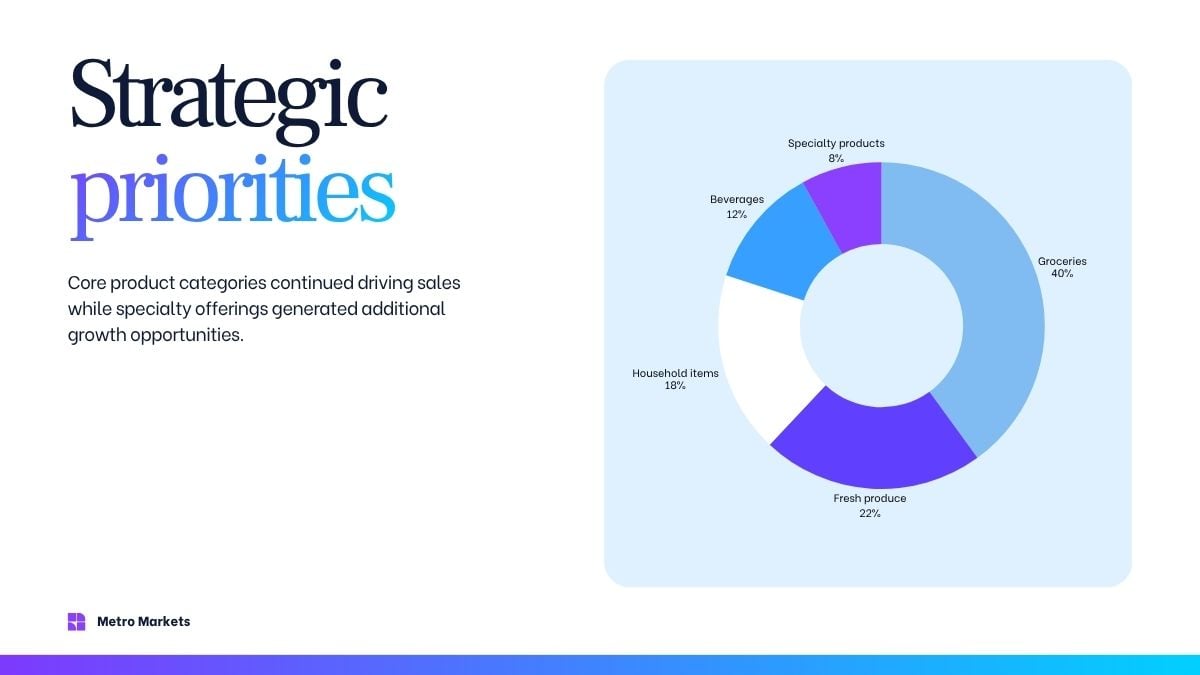 Annual Report Presentation - slide 7