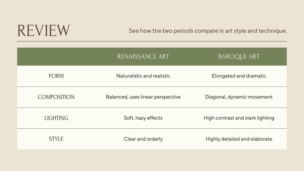 Arts Of The Renaissance And Baroque Period Slides For Grade 9 - slide 13