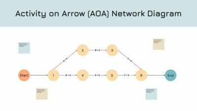 Basic AOA Network Diagram Whiteboard 1