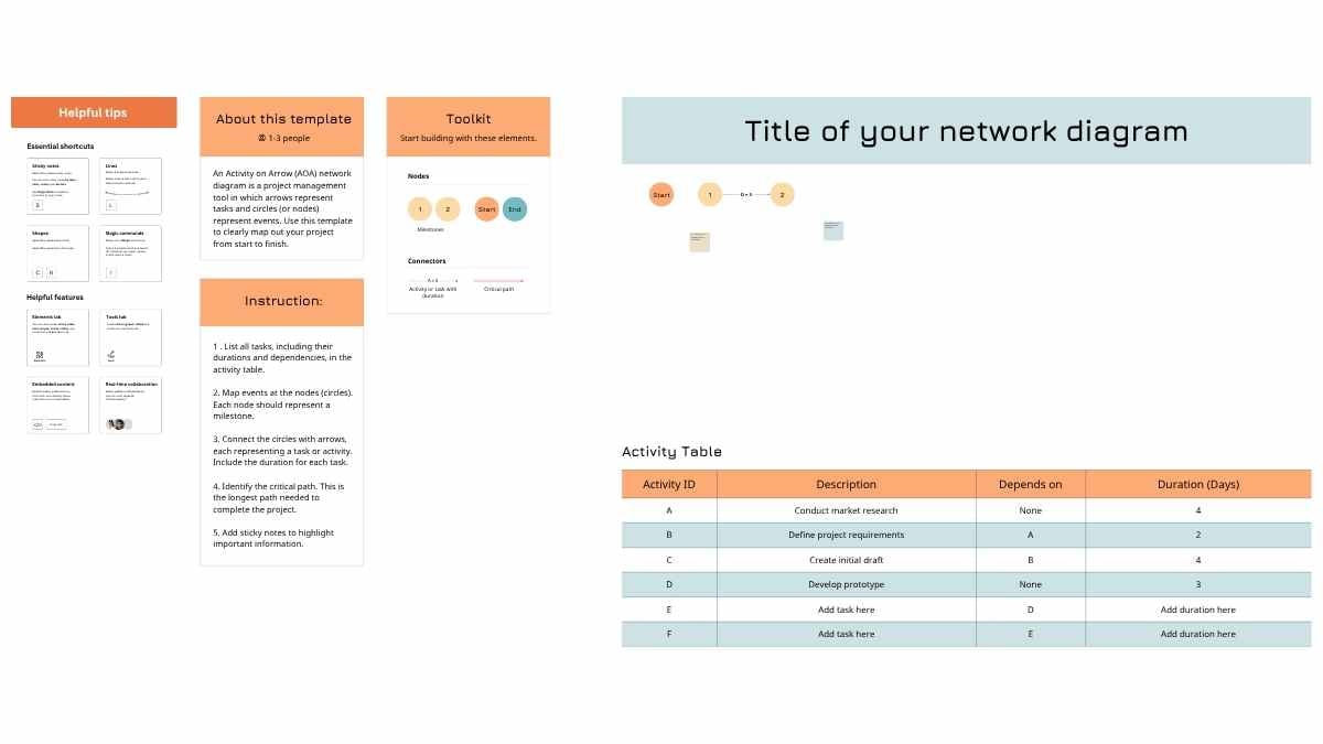 Basic AOA Network Diagram Whiteboard - slide 2