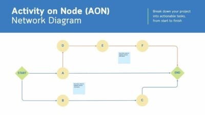 Basic AON Network Diagram Whiteboard 1