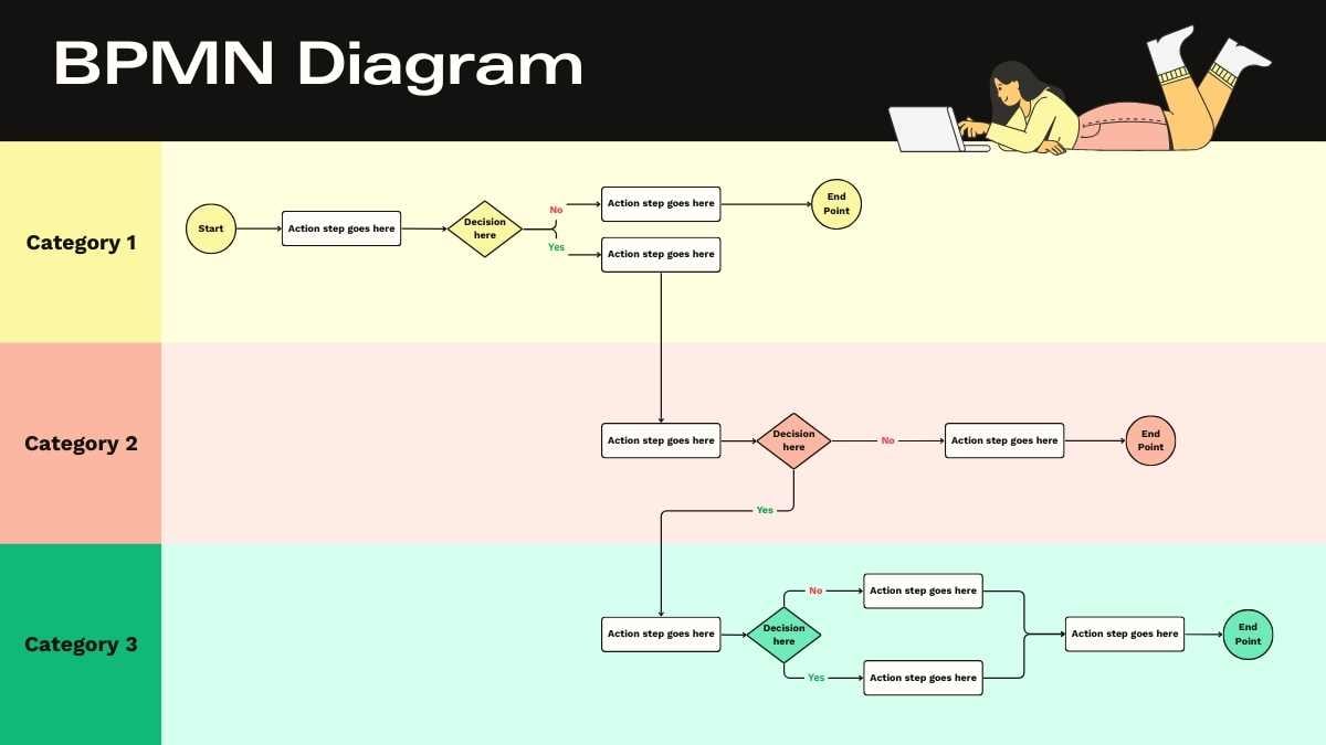 Basic BPMN Diagram Whiteboard - slide 1