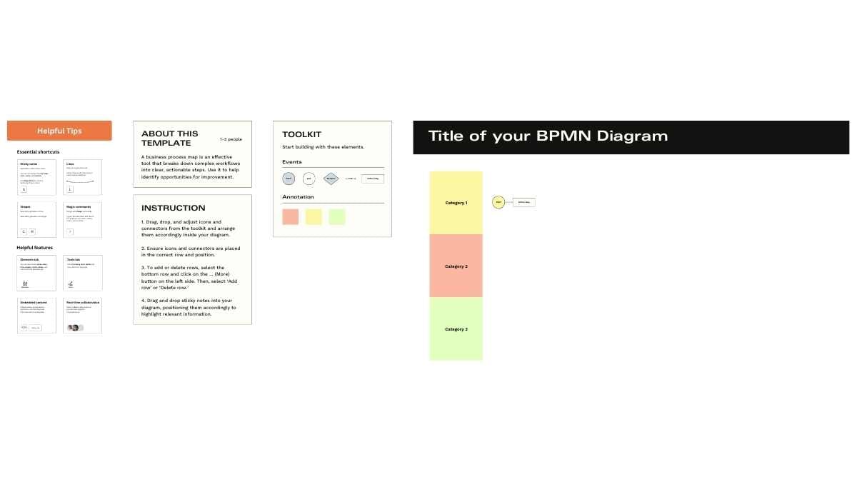 Basic BPMN Diagram Whiteboard - slide 2