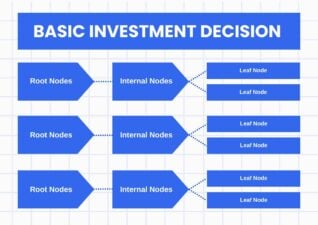 Basic Investment Decision Tree Infographics. Free PPT & Google Slides ...