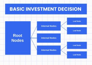 Financial Tree Basic Investment Decision Tree Infographics. Free PPT & Google Slides ...