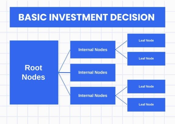 Basic Investment Decision Tree Infographics. Free PPT & Google Slides ...