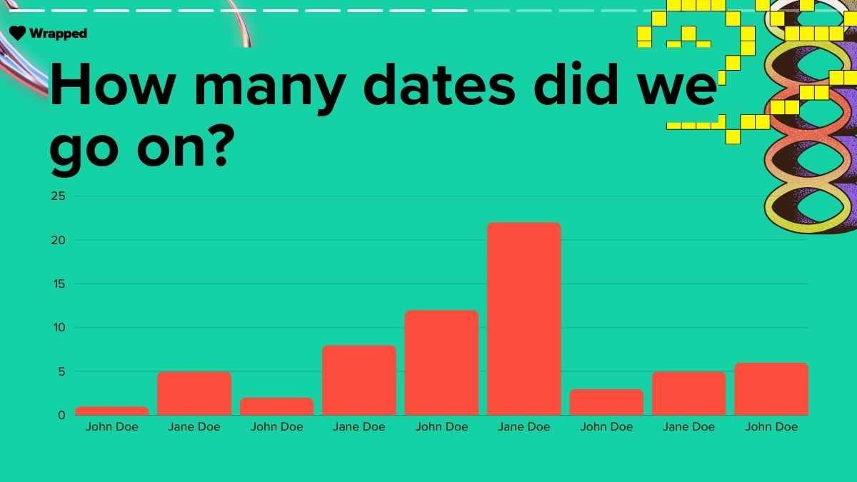 Brutalist Dating Wrapped Trend in Social Media - slide 10