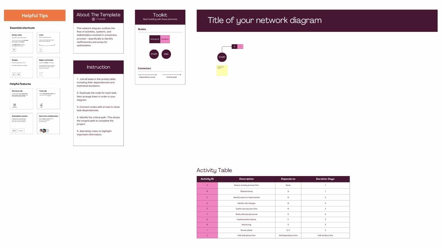Business Process Improvement Network Diagram Whiteboard - slide 2