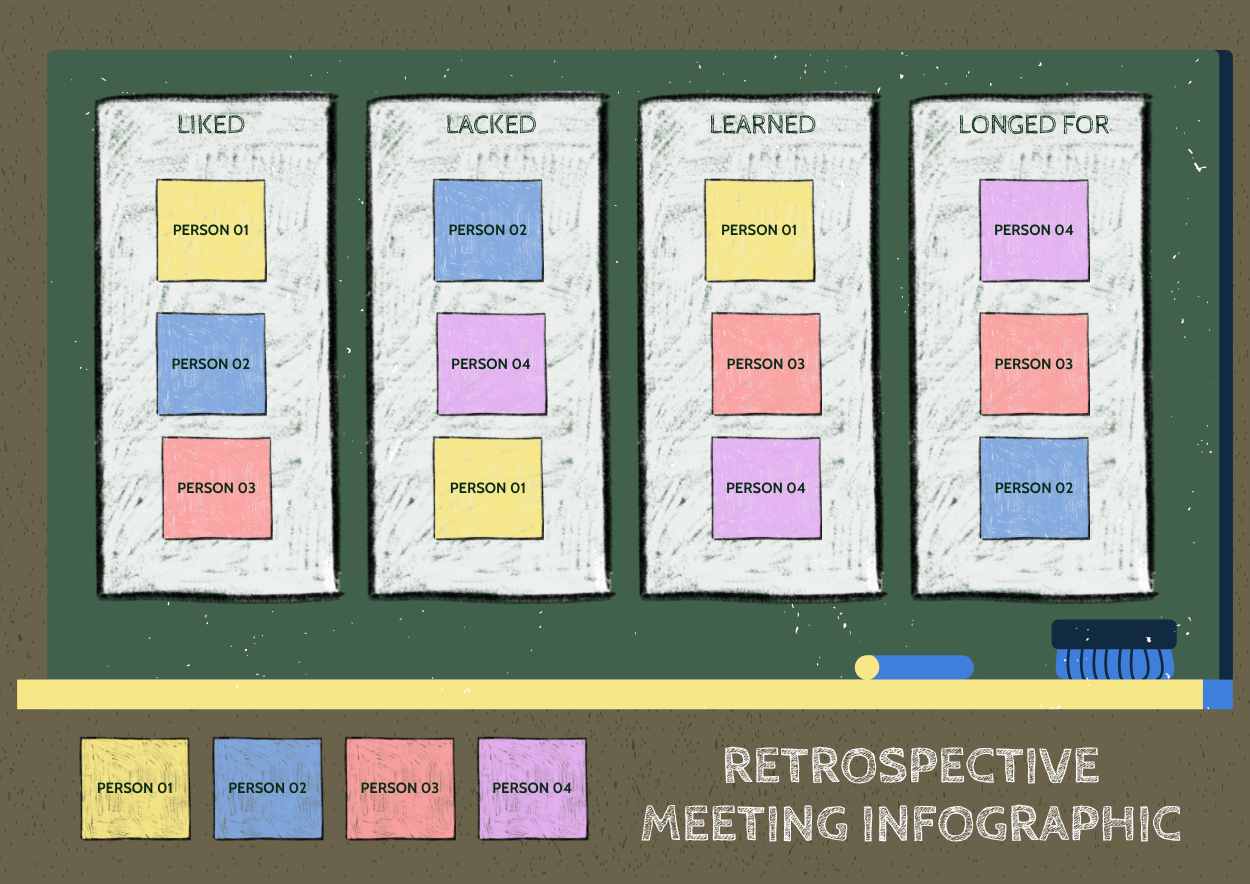 Chalkboard Retrospective Meeting Infographic - slide 1