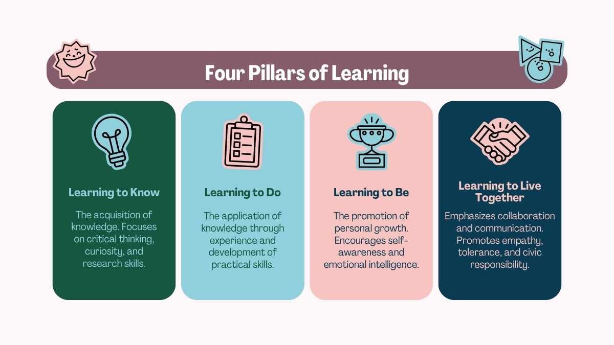 Colorful 4 Pillars of Learning Infographic - slide 2