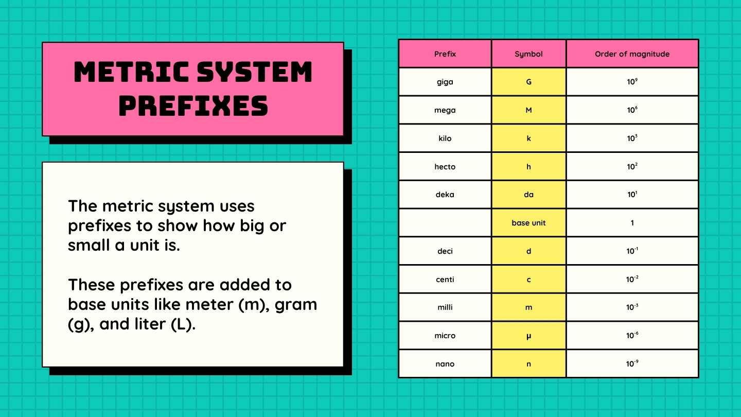 Colorful Math Lesson Slides For Grade 7: Measurement - slide 9