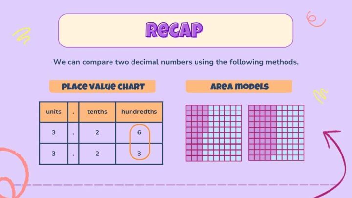 Comparing Decimals Math Lesson for Elementary. Free PPT & Google Slides ...