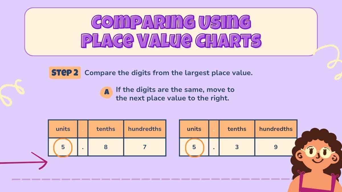 Comparing Decimals Math Lesson for Elementary - slide 6