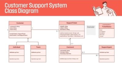 Customer Support System Class Diagram 1