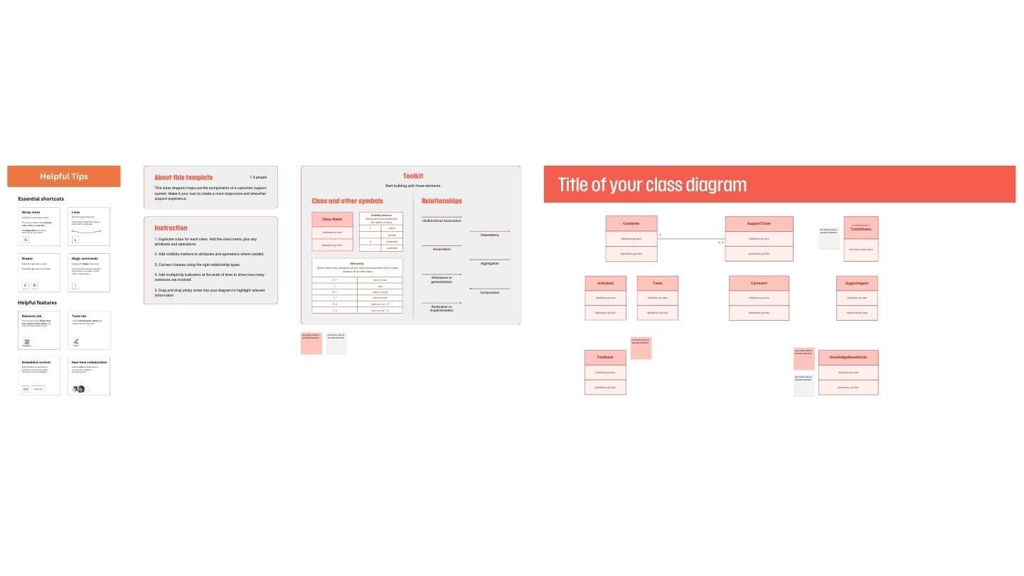 Customer Support System Class Diagram Whiteboard - slide 2