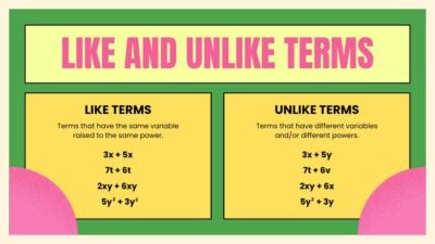 Combining Like Terms Lesson for Elementary. Free PPT & Google Slides ...