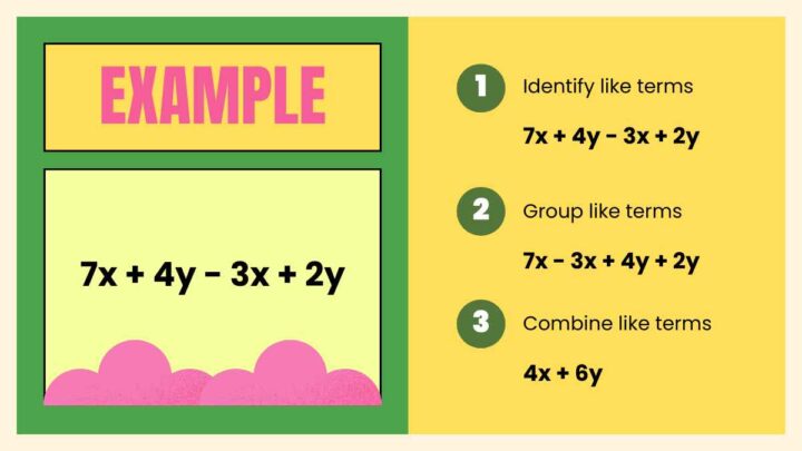 Combining Like Terms Lesson for Elementary. Free PPT & Google Slides ...