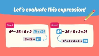 Evaluating Expressions through PEMDAS Lesson for Elementary. Free ...