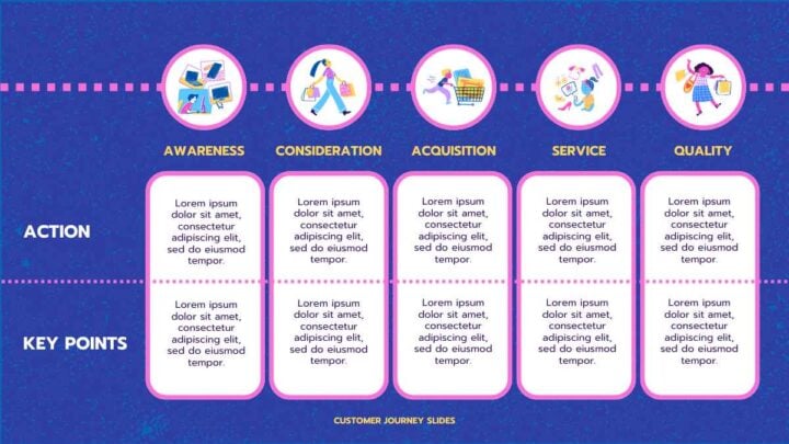 Ecommerce Customer Journey . Free PPT & Google Slides Template ...