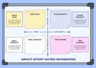 Slides Carnival Google Slides and PowerPoint Template Cute Impact Effort Matrix Infographic 1