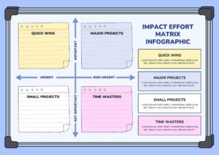 Impact Effort Matrix Infographic. Free PPT & Google Slides Template ...