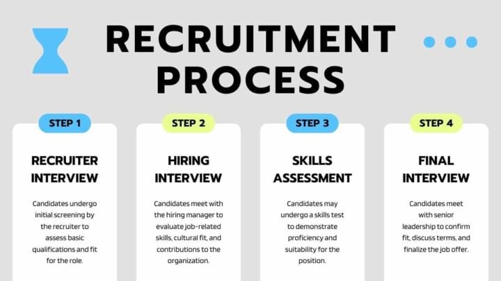 How we Hire Recruitment Process. Free PPT & Google Slides Template ...