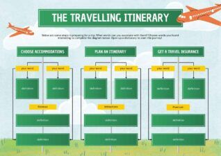 Cute Travel itinerary Infographic