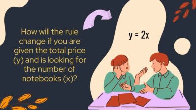 Dependent and Independent Variables Math Lesson for Middle School. Free ...