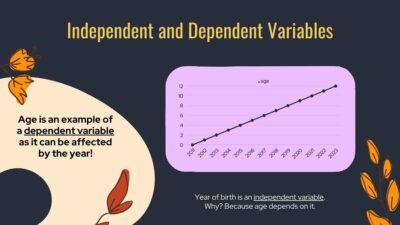 Dependent and Independent Variables Math Lesson for Middle School. Free ...